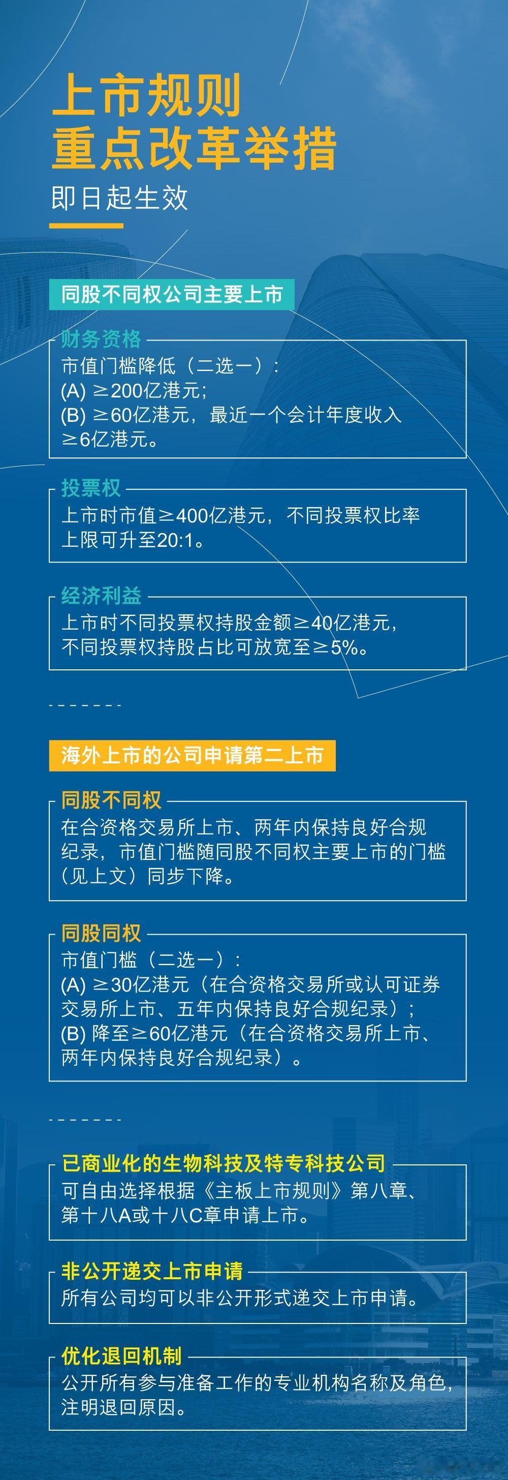 快来玩！港交所IPO上市标准进一步降低！ 