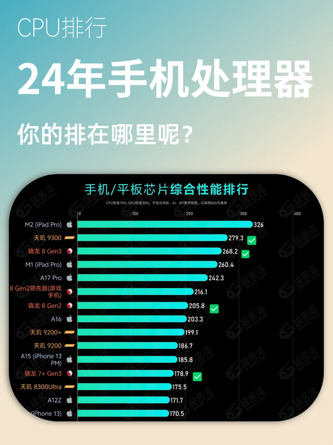 最新手机处理器排行榜出炉，你的还能上榜麽