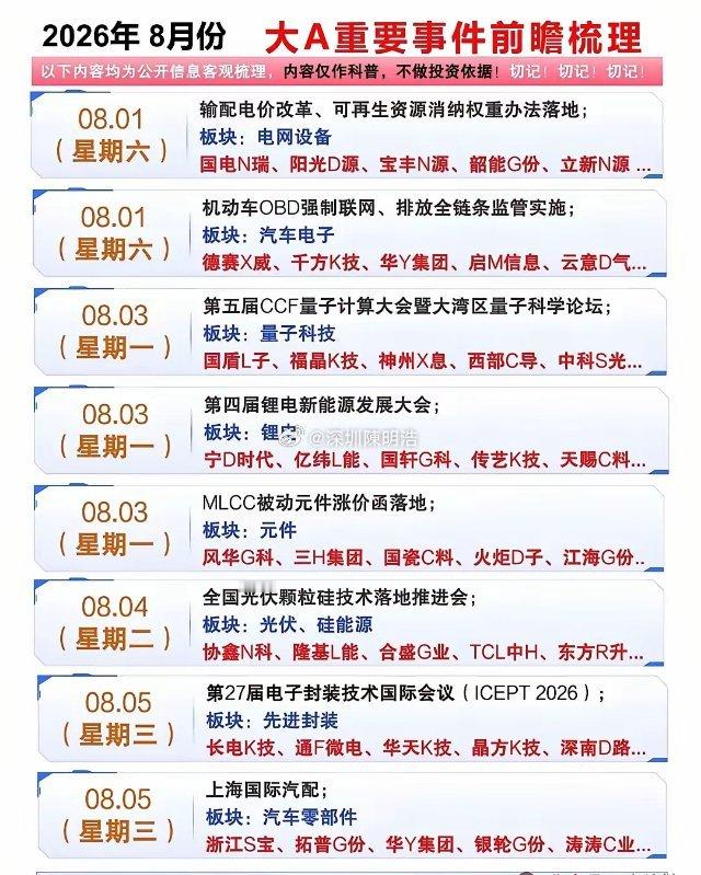 周一开盘参考！周末热点消息、赛道机会、一周大事前瞻完整版。周末重磅资讯全面汇总，