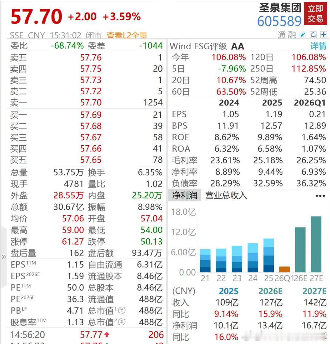 PCB牛股确认最高涨价20%！翻倍PCB牛股逆势大涨A股PCB概念今日大幅下挫，