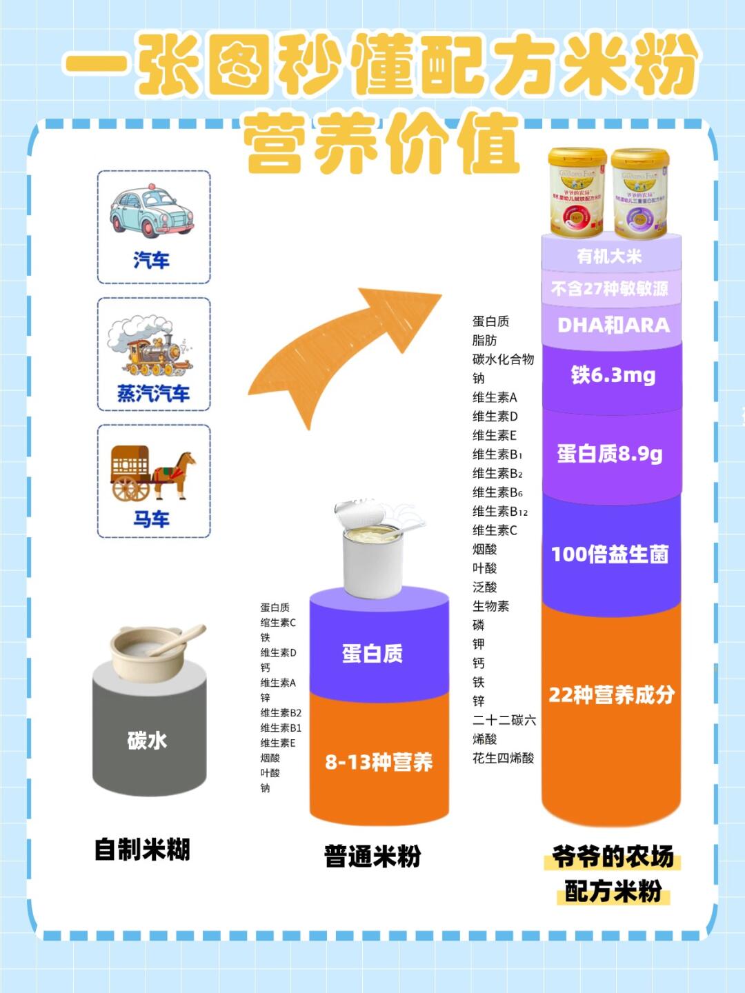 配方米粉vs普通米粉？教你选对不吃错！