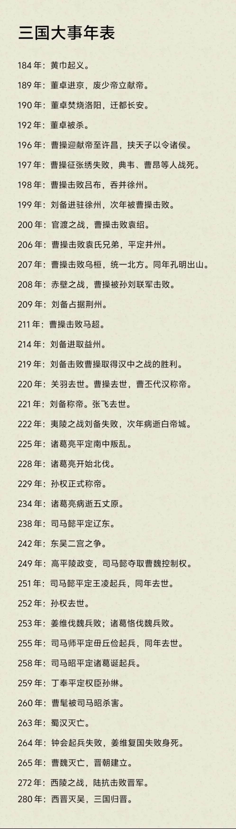 三国大事年表历史知识 ​​​