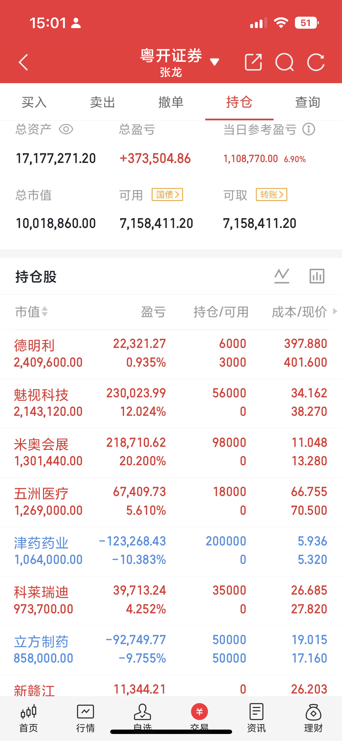 广州市A股上市公司市值十强1.广发证券目前每股21.7元，总市值1698亿元，市