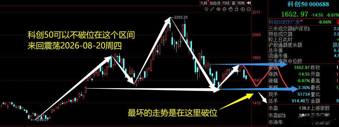 2026 年 8 月 30 日周日复盘上周我跟大家讲短期我看不明白市场的方向，所