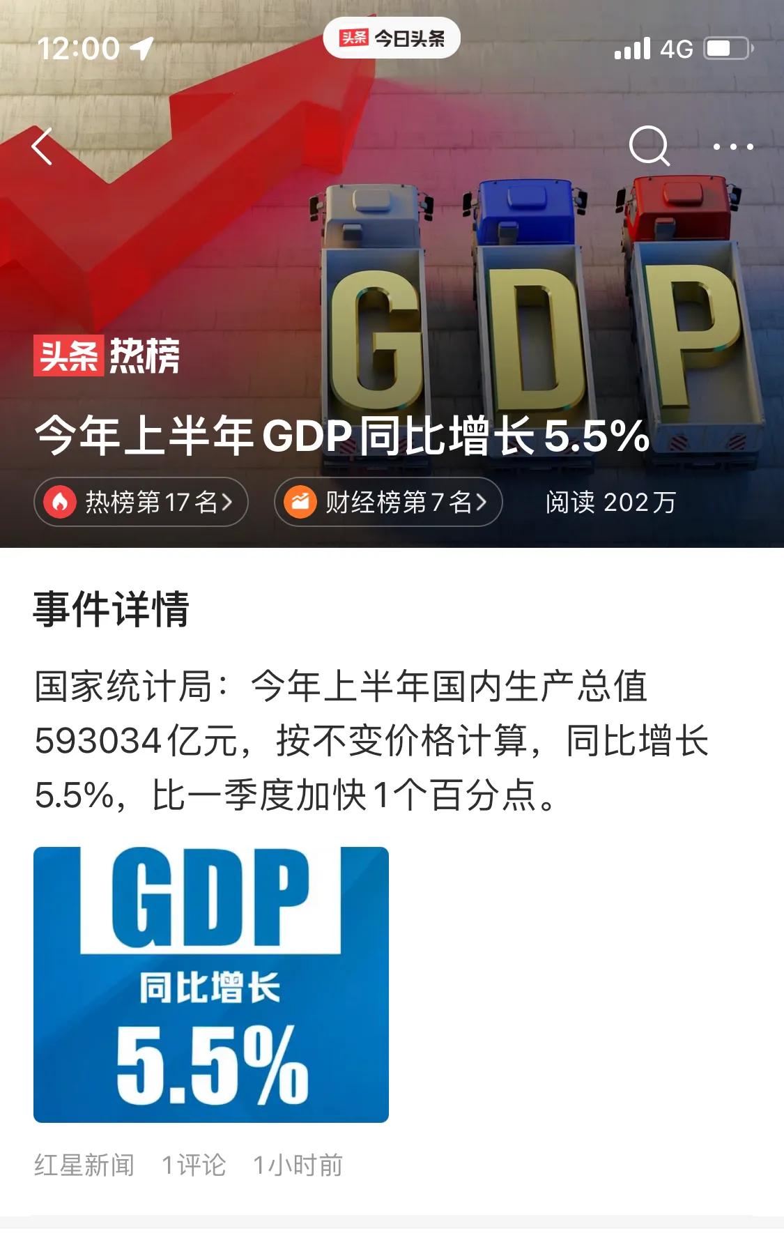 上半年经济数据公布，同比增长5.5%，数据放眼全球，都是相当不错，甚至是主要经济
