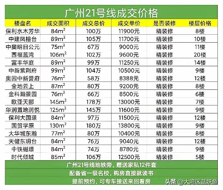 最近扒了扒广州增城21号线的房价，真看愣了——这波动也太狠了。
 
就说几个小区