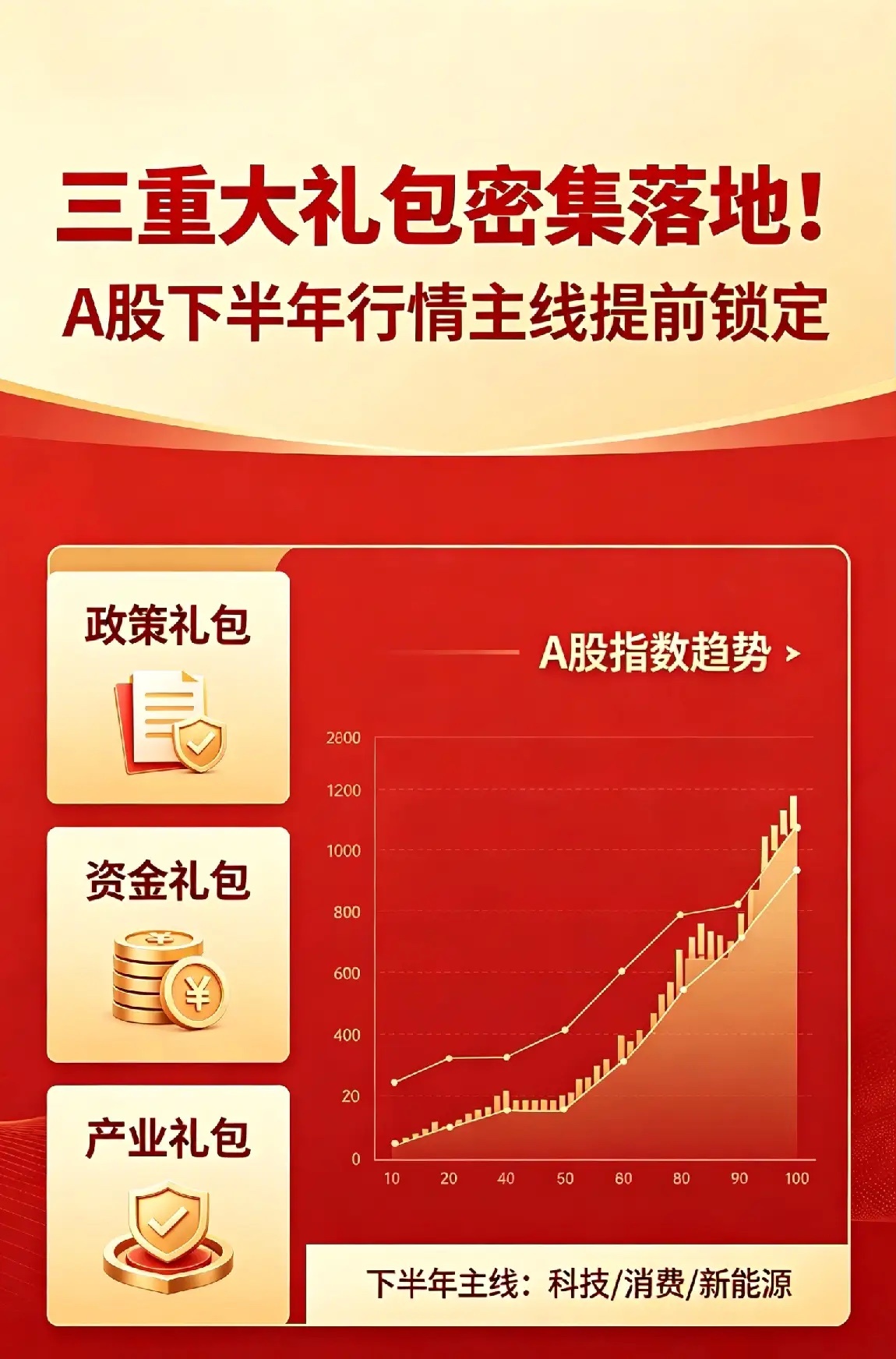 三重大礼包密集落地！A股下半年行情主线提前锁定 一、工信部深化改革锚定新型工业化