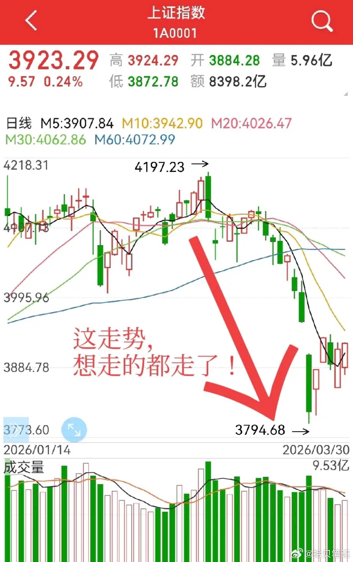 外围市场全线企稳，A股有望延续反弹！美股、欧股全线收涨，亚太市场也止跌回稳。A股