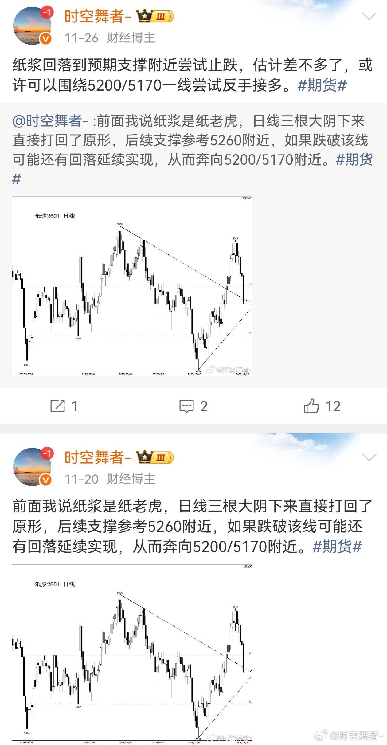 纸浆 回落的预期价位，反手思路与盘面走势基本吻合。期货