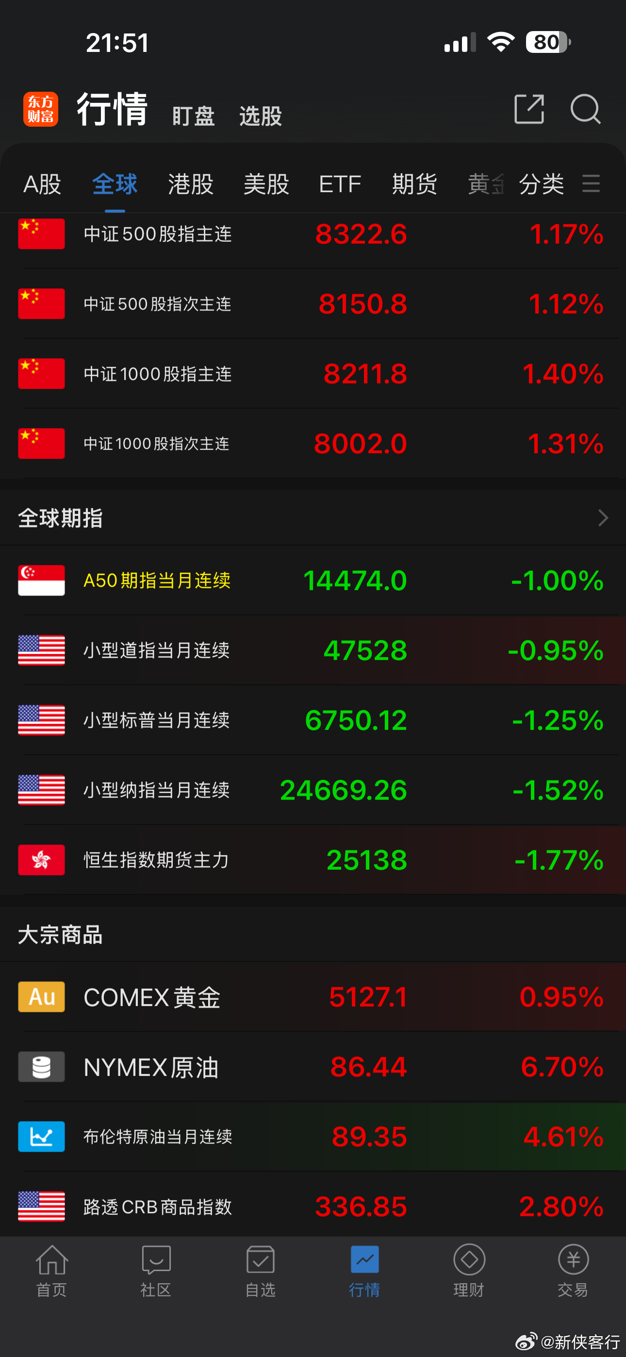 美2月非农数据爆利空，今晚够美股消化的！ 