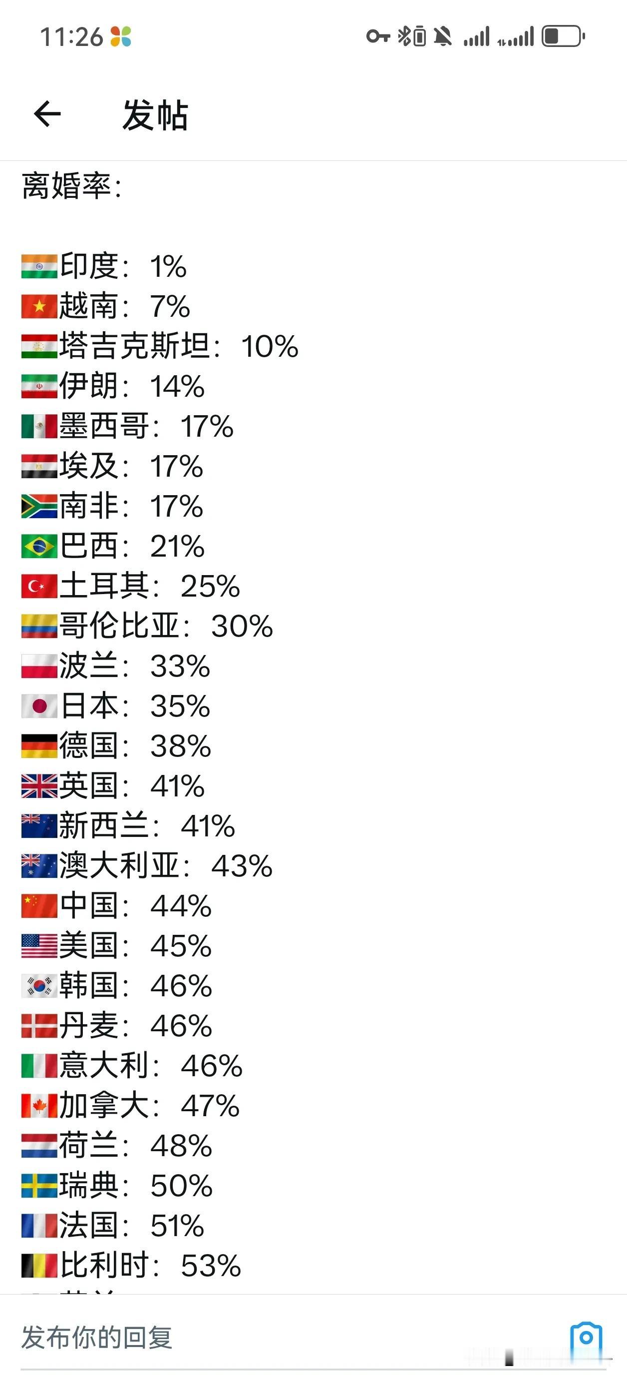 这个离婚率，你怎么看。。。。。