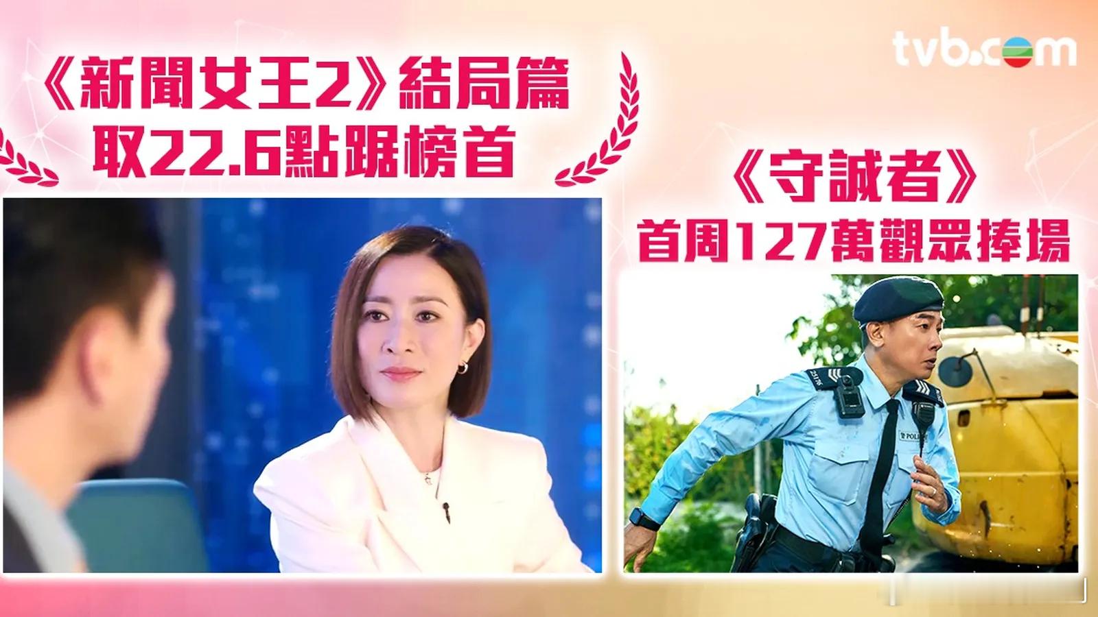 收视报告丨一周最高直播收视剧集《新聞女王²》最高收視22.6點（146萬觀眾），