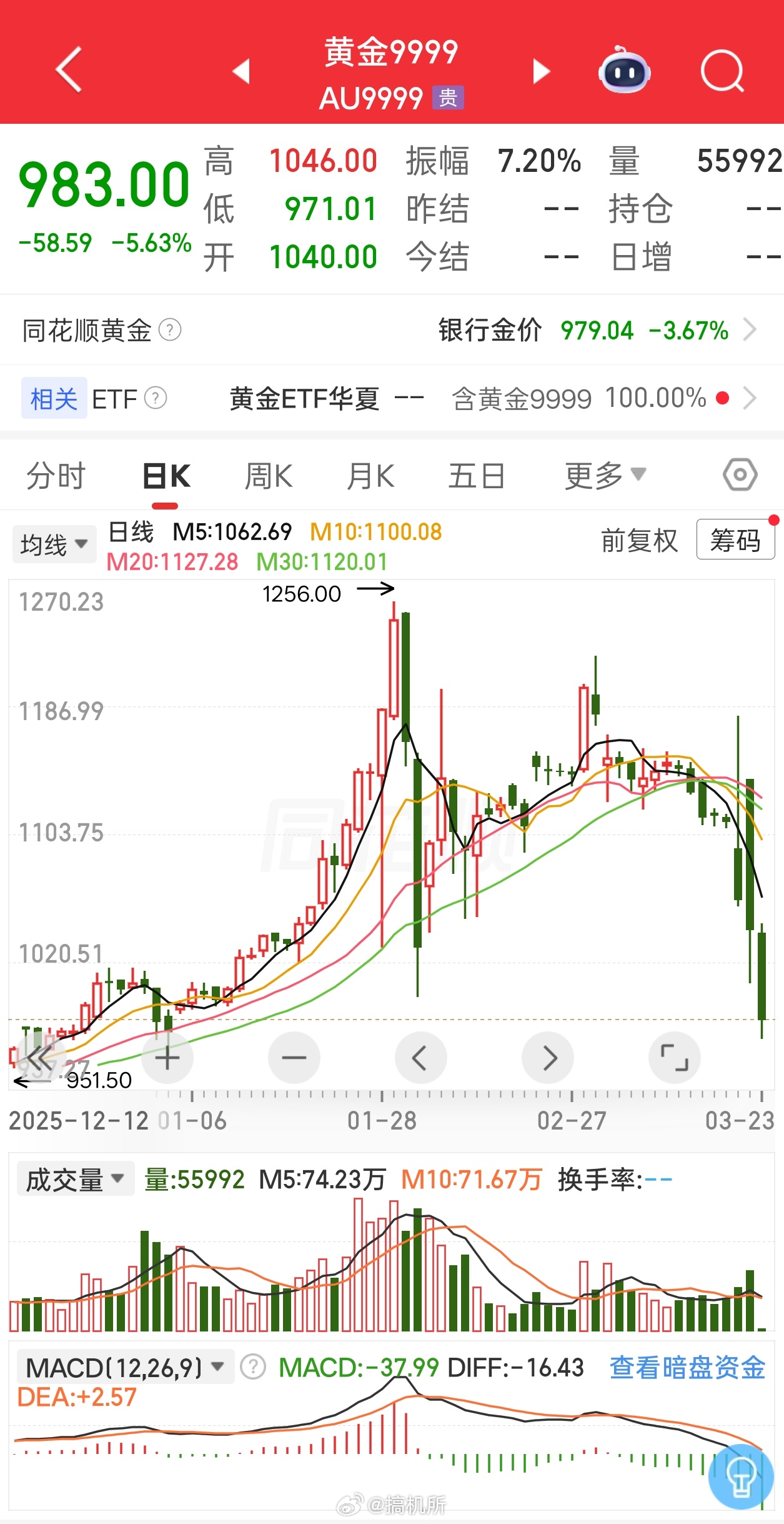 黄金白银开涨了黄金 黄金已经跌回9字头了，看这趋势跌回8字头也不是不可能