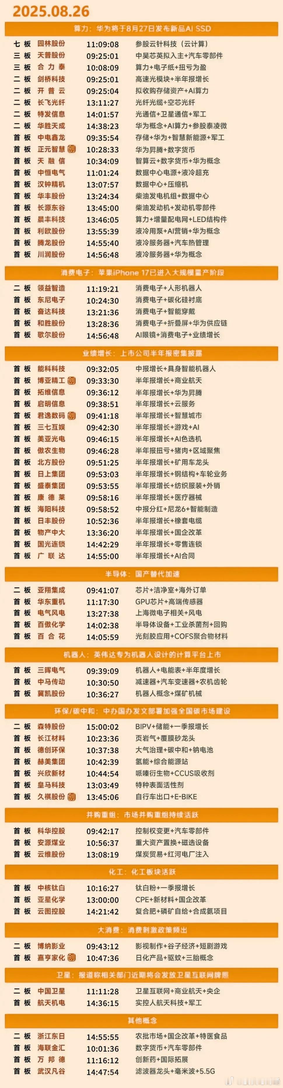 8月26日涨停复盘 ​​​