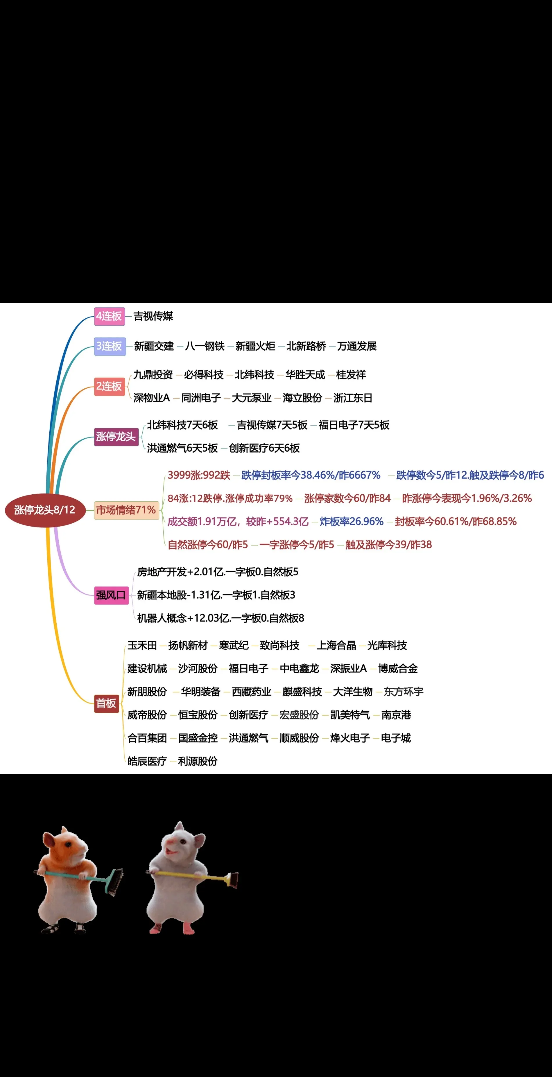 8月12日涨停龙头复盘！股票龙头