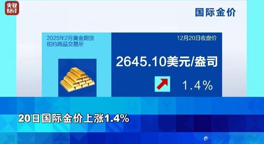 金价大涨！本周五，美股市场出现“三巫聚首日”，有约6.6万亿美元的股票、交易所交