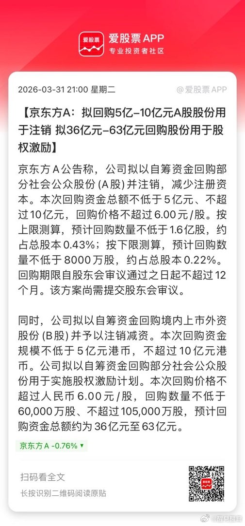 【京东方A：拟回购5亿-10亿元A股股份用于注销 拟36亿元-63亿元回购股份用