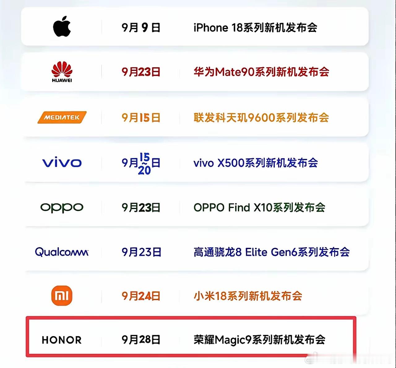 好饭不怕晚！9月旗舰大乱斗，荣耀Magic9选择压轴登场，这节奏拿捏得死死的。爆