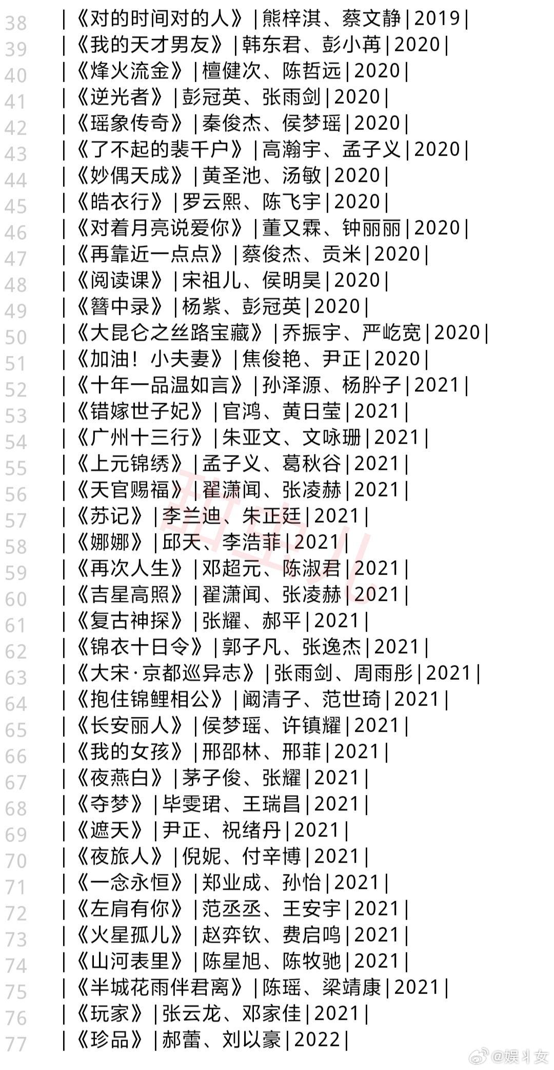 最想看的积压剧十年一品温如言什么时候可以来到我们身边，听这个名字就感觉非常文艺非