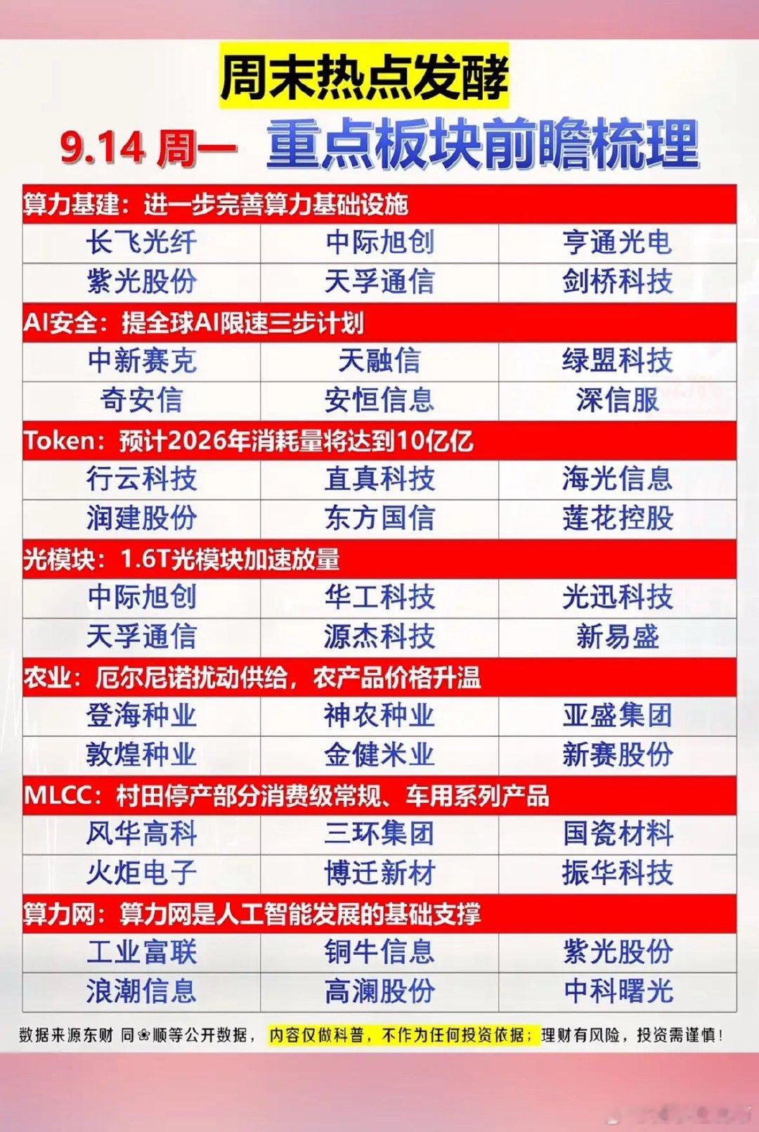 周末投资热点板块梳理，建议收藏。周末刷了两天财经资讯，把发酵的消息捋顺了，整理出
