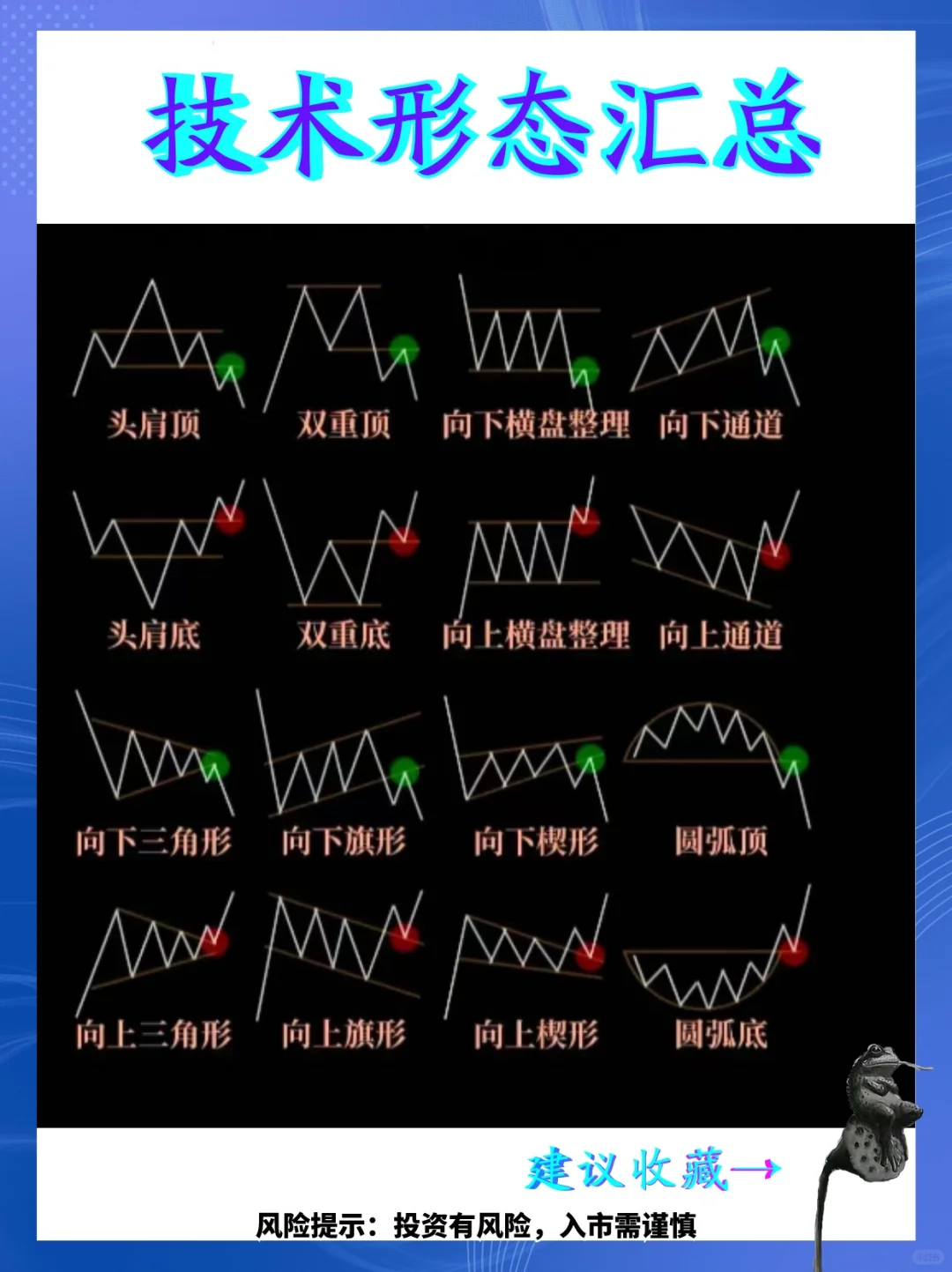 K线技术形态汇总