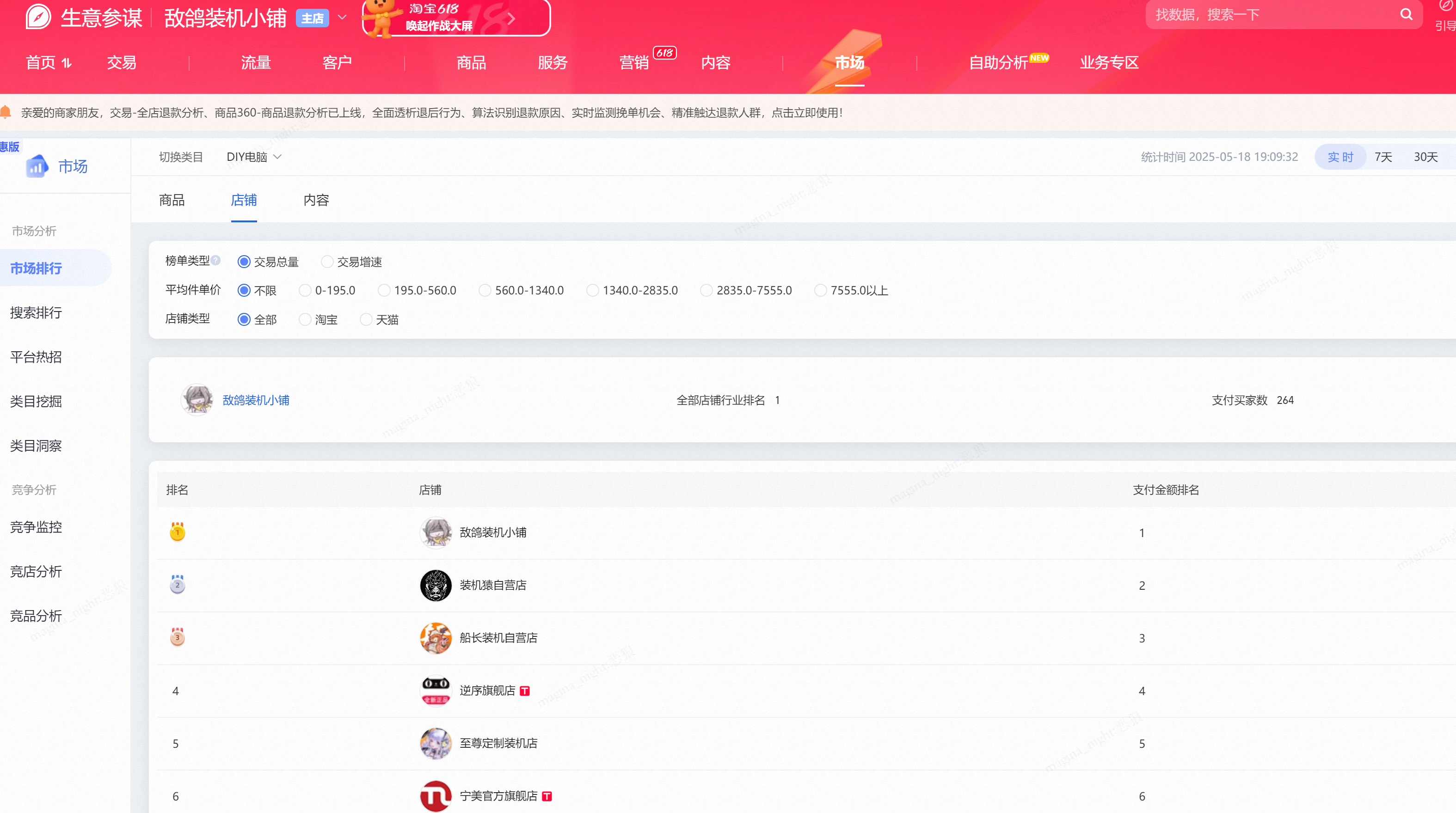 非常自然的上来了感觉其实不是我多厉害了，是现在老牌店的运营模式和阵地都转移了。T