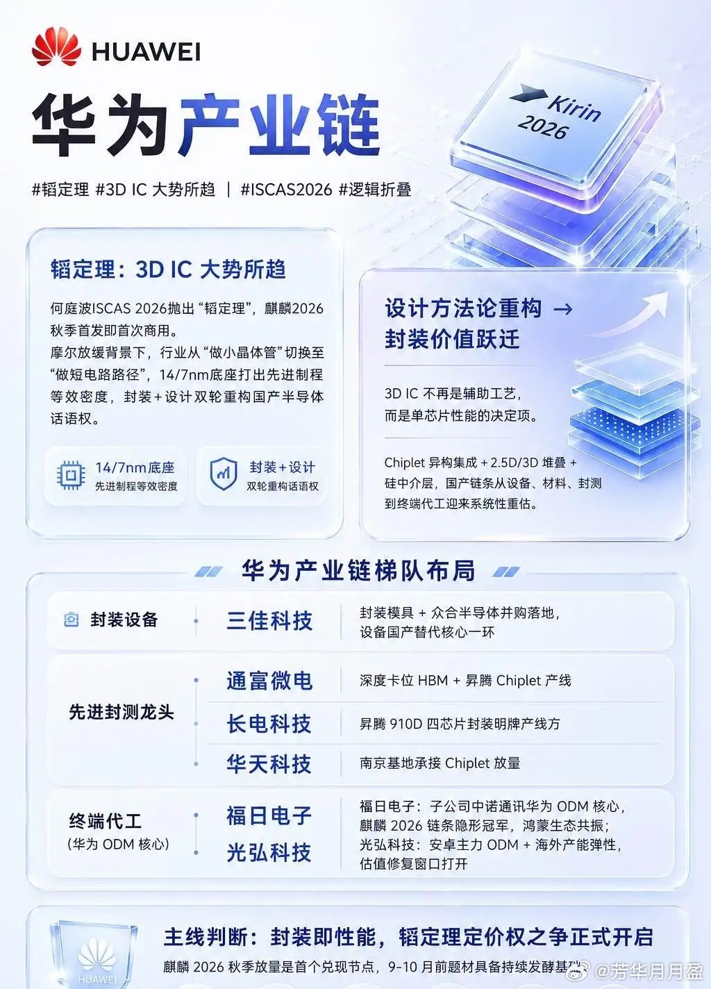 HW韬定律产业链！可收藏！ 