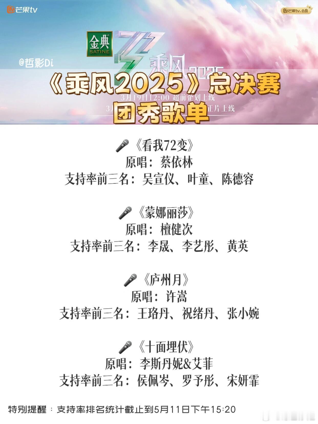 目前浪姐成团夜歌曲支持率排名：《看我72变》前三：吴宣仪、叶童、陈德容《蒙娜丽莎