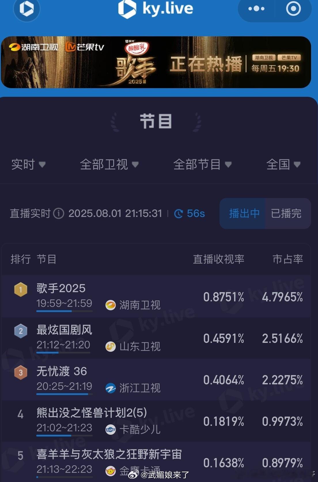 《无忧渡》浙江卫视大结局收视率又破0.4啦，久宣夜就是这么优秀👍 ​​​