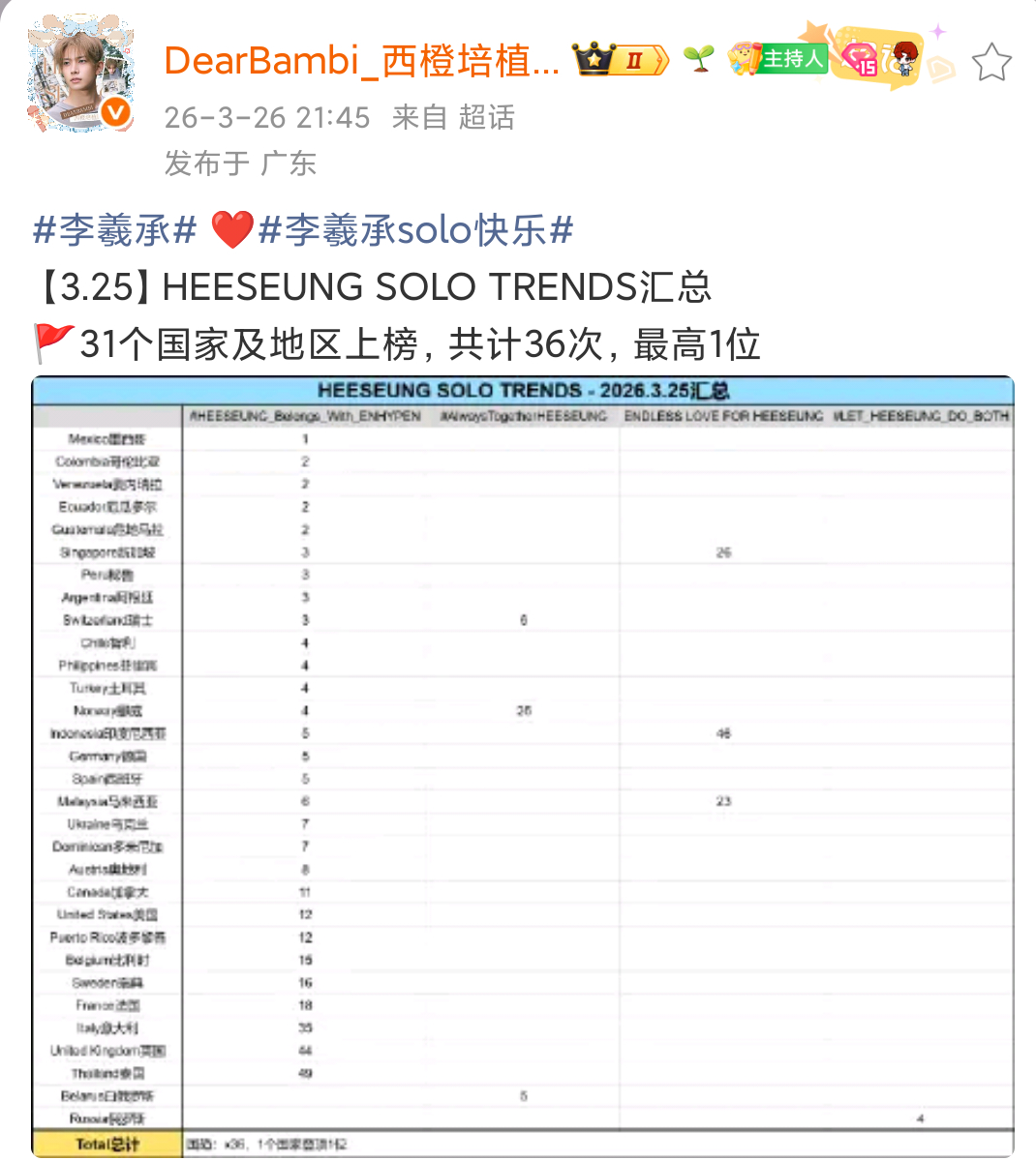 梁祯元 李羲承 大概是李羲承火到某些人了吧实在无聊得慌就去重温道歉信少纠缠sol