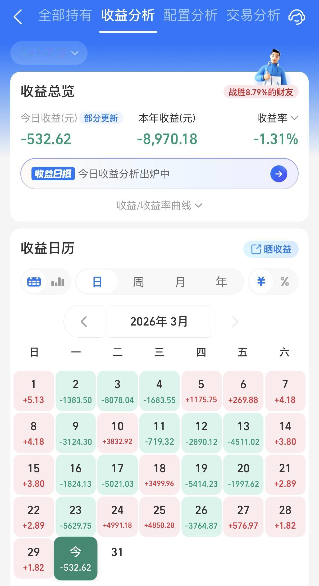 今天居然还是负的？是得好好反思了！看了一下，主要还是上周五的美股跌了，以及今天可