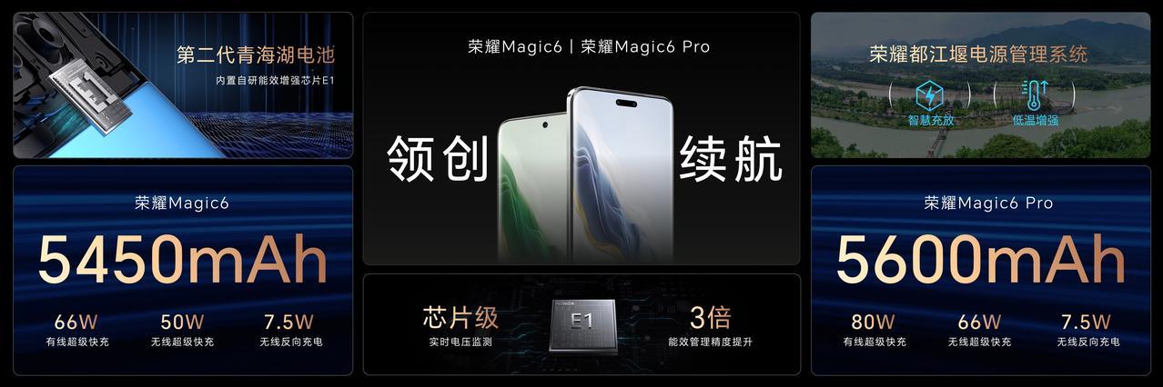 哎，有时候能得到准确的政策消息也是很重要的

荣耀就能准确预判，上了66w无线充