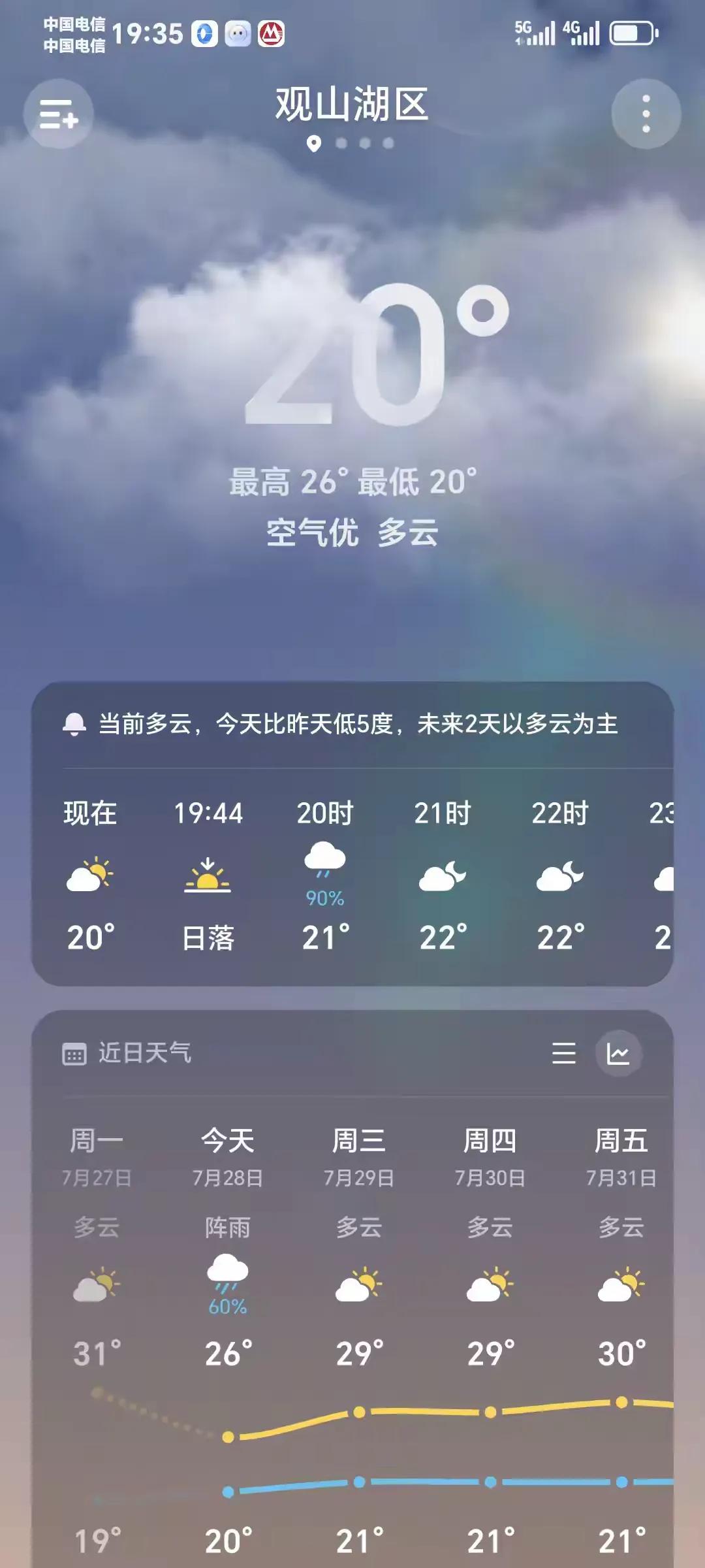 贵阳的这个气温还是适宜夏天的。夏天从沿海重庆成都等地的避暑游客应该是没问题的，偶