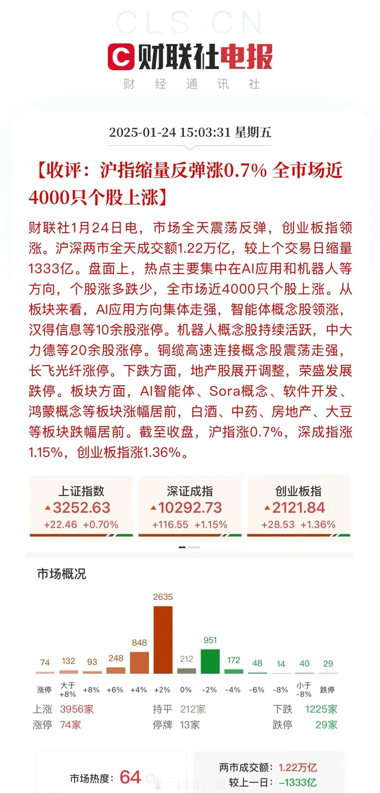 春回大地、桃花满艳！红包哪个大？科技最压秤！沪深两市全天成交1.222万亿，饱含