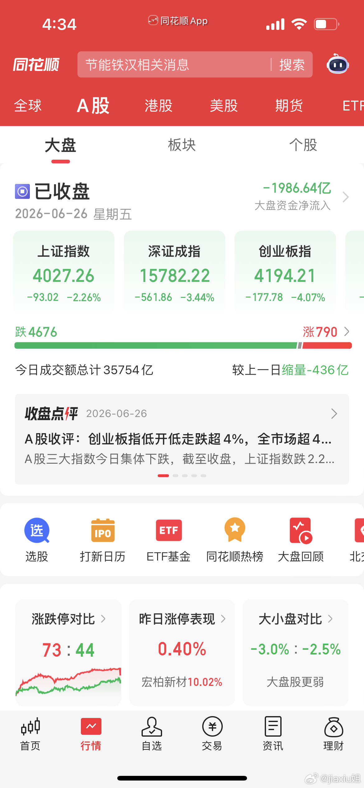 指数全线跳水，但机会藏在这里宝子们，今天的A股真的太扎心了！妥妥的黑色星期五，大