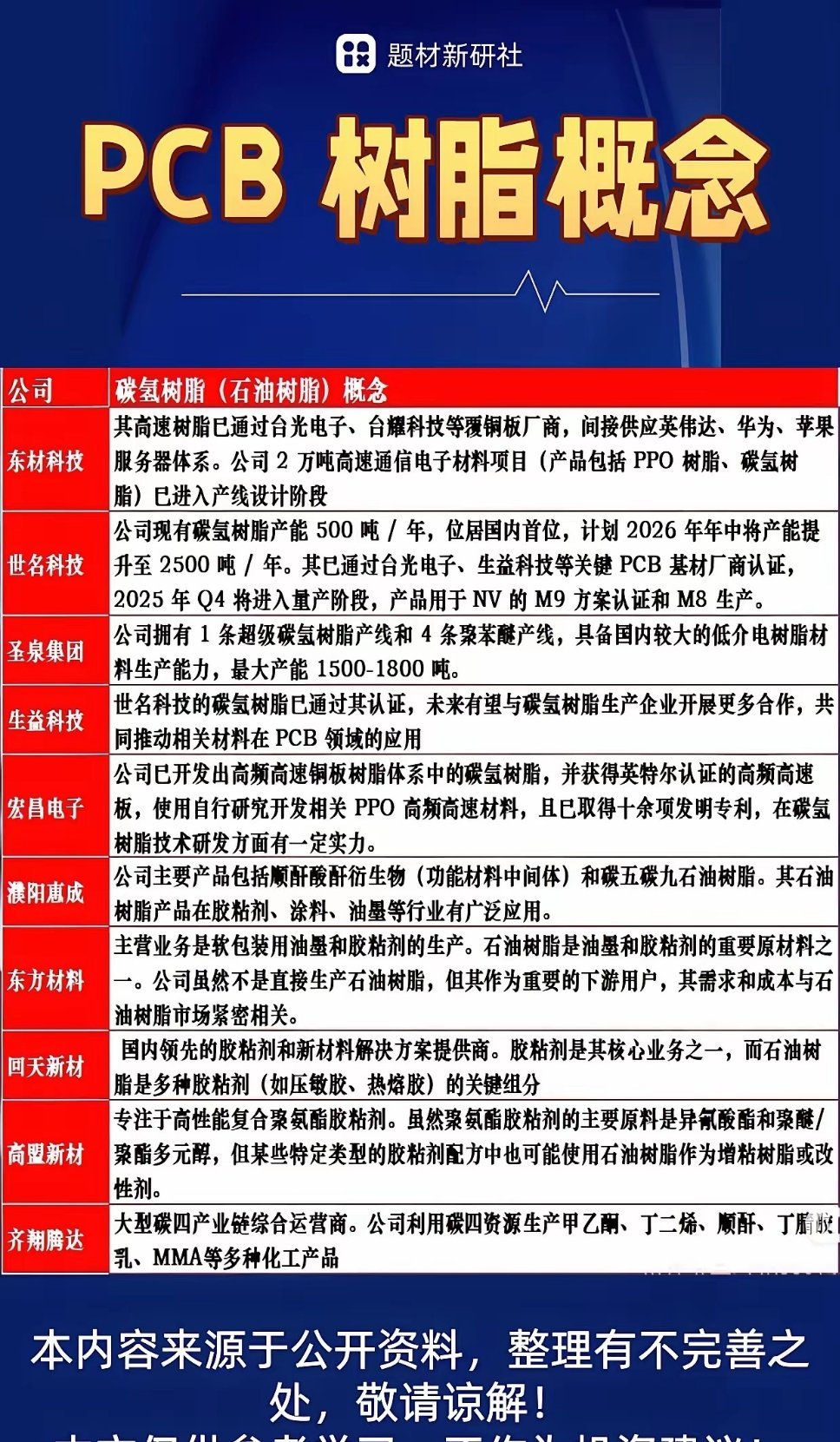 PCB概念板块十余股涨停PCB 树脂概念：万万想不到，这个板块要起势了！谁能想到