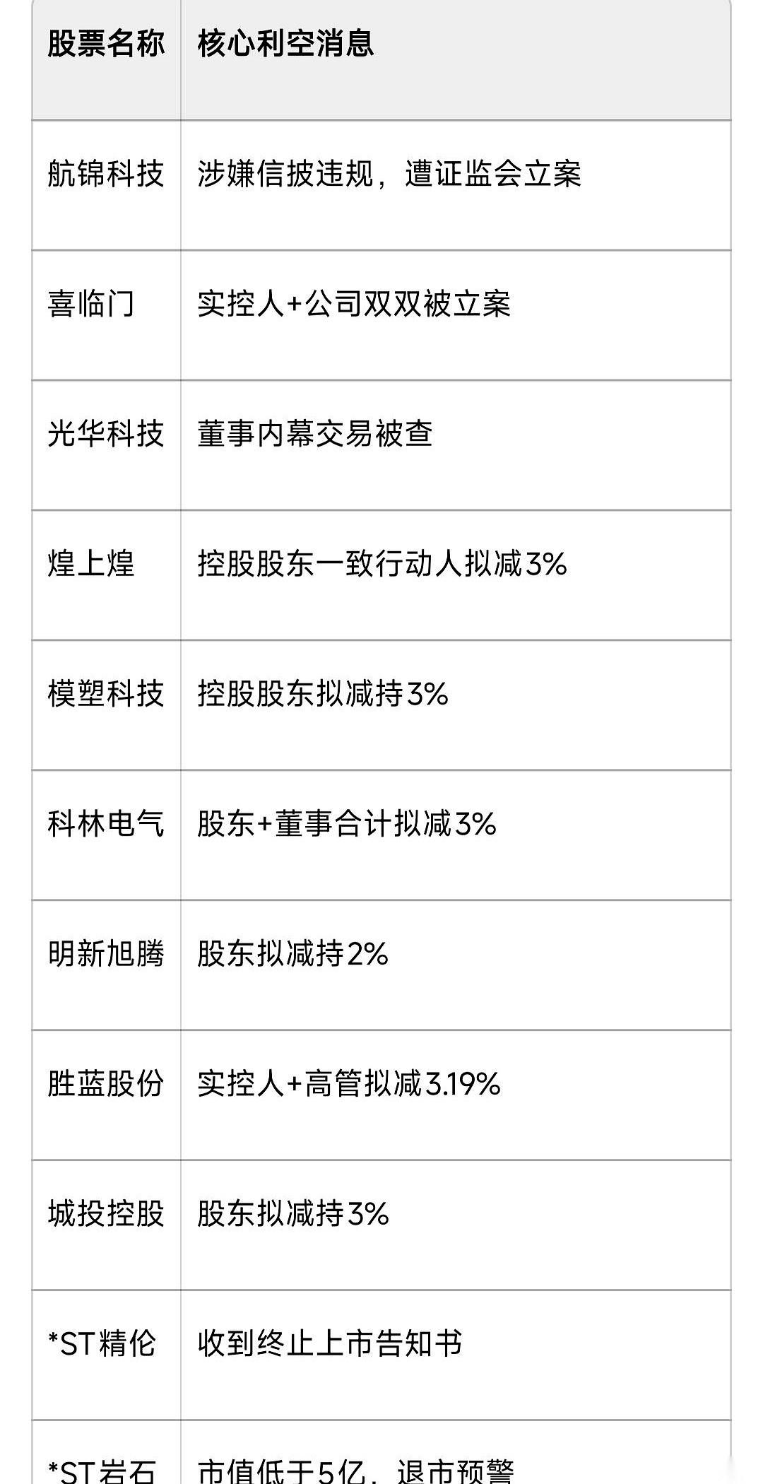 几份深夜发布的公告，字不多，跟平时没什么两样。
但连起来看，就是另一回事了。第一