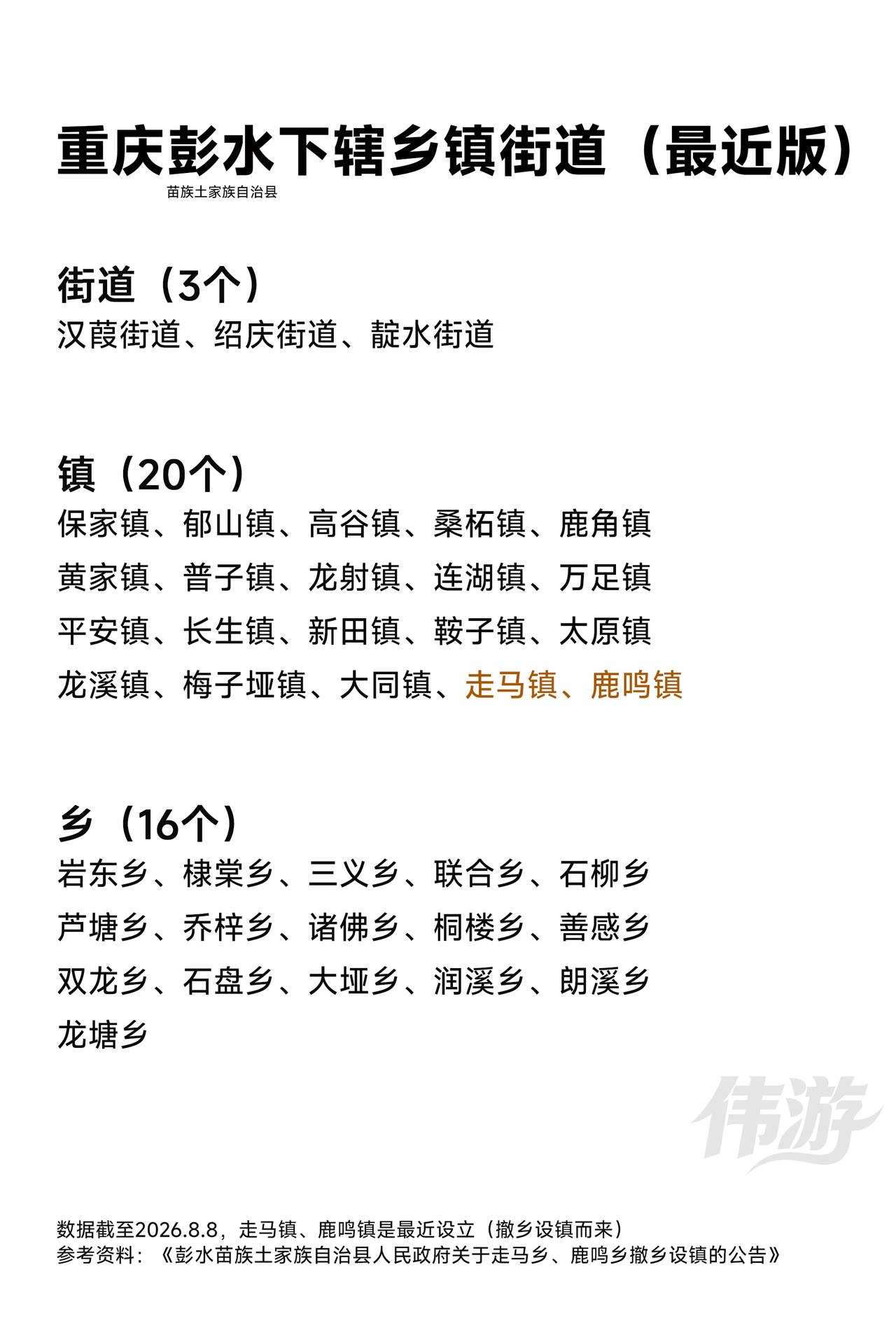 重庆彭水县下辖乡镇街道（最近版）