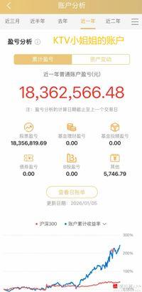 今天涨到段子满天飞了，说沪上某知名KTV姑娘账户，最近一年两倍多的收益，赚了18