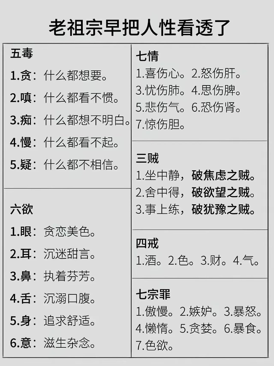 “沉淀｜老祖宗早把人性看透了。” 