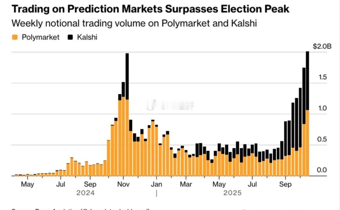 特朗普媒体与科技集团宣布将通过旗下社交平台Truth Social推出预测合约服