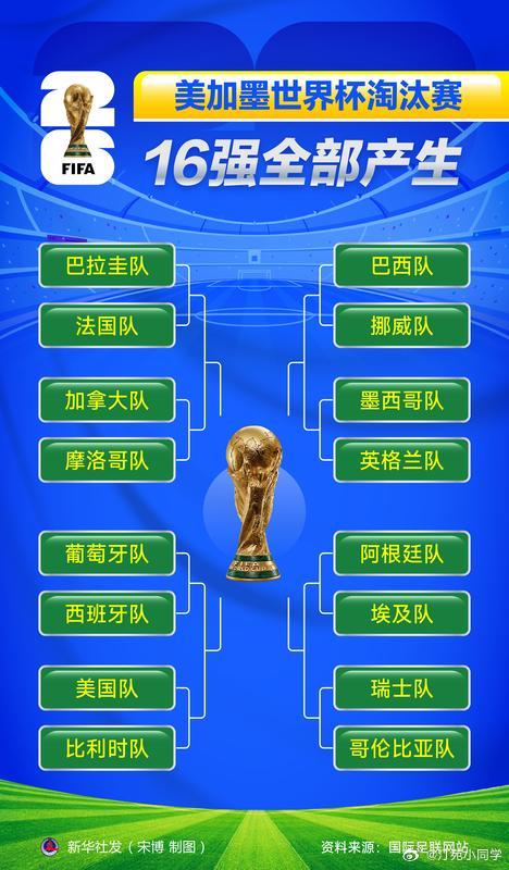 上咪咕见证世界杯16强群雄逐鹿世界杯淘汰赛16强全部产生。随着加纳队的出局，本届
