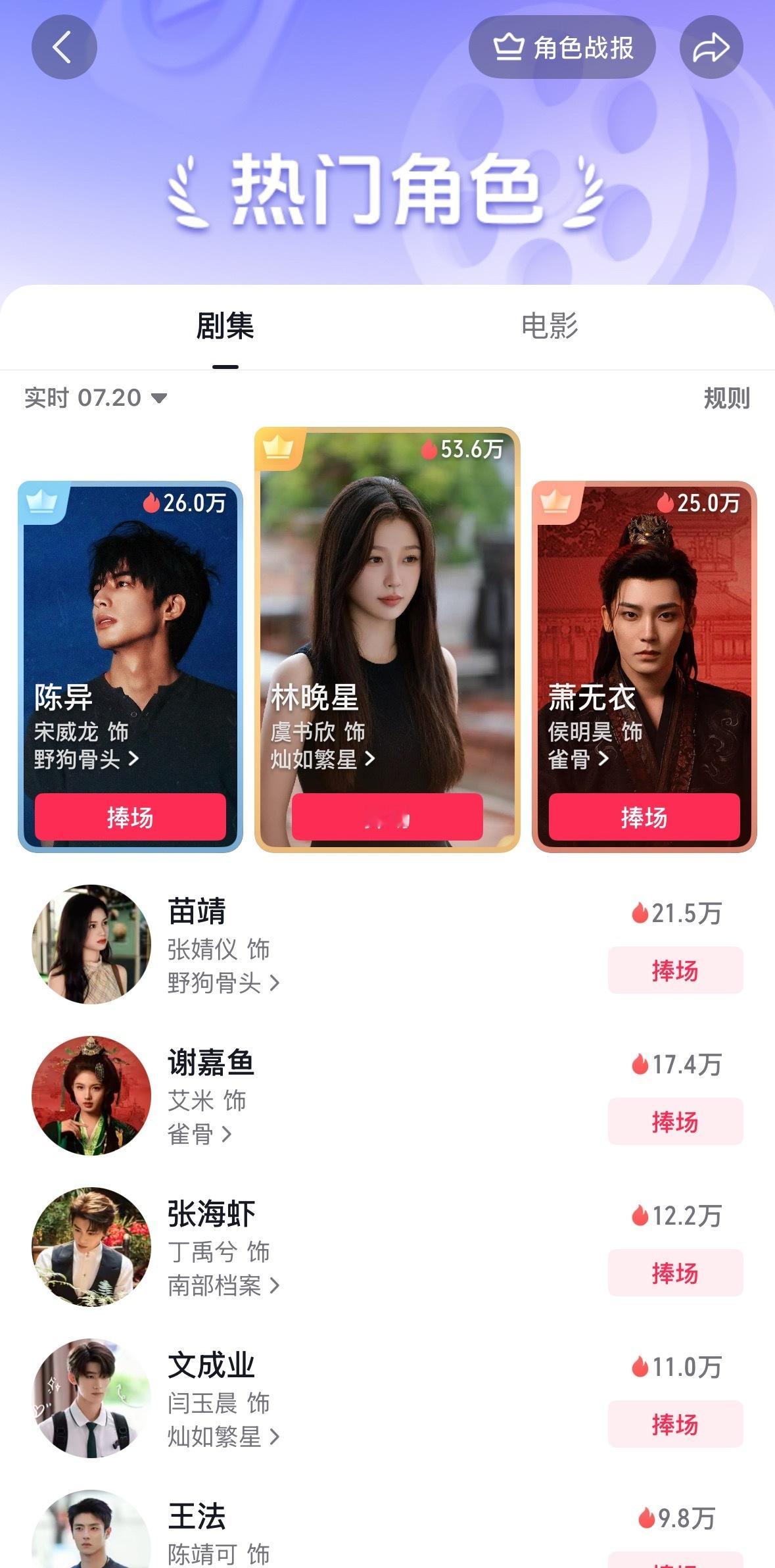 虞书欣林晚星 林晚星抖音角色榜断层第一☝️下沉真的在疯狂发酵 鱼丝们多多发切片 