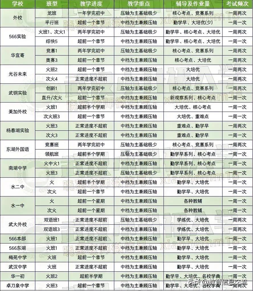 2年学完初中，看看这些名初的教学进度，都是提前刷核心考点，大培优，勤学早各种教辅