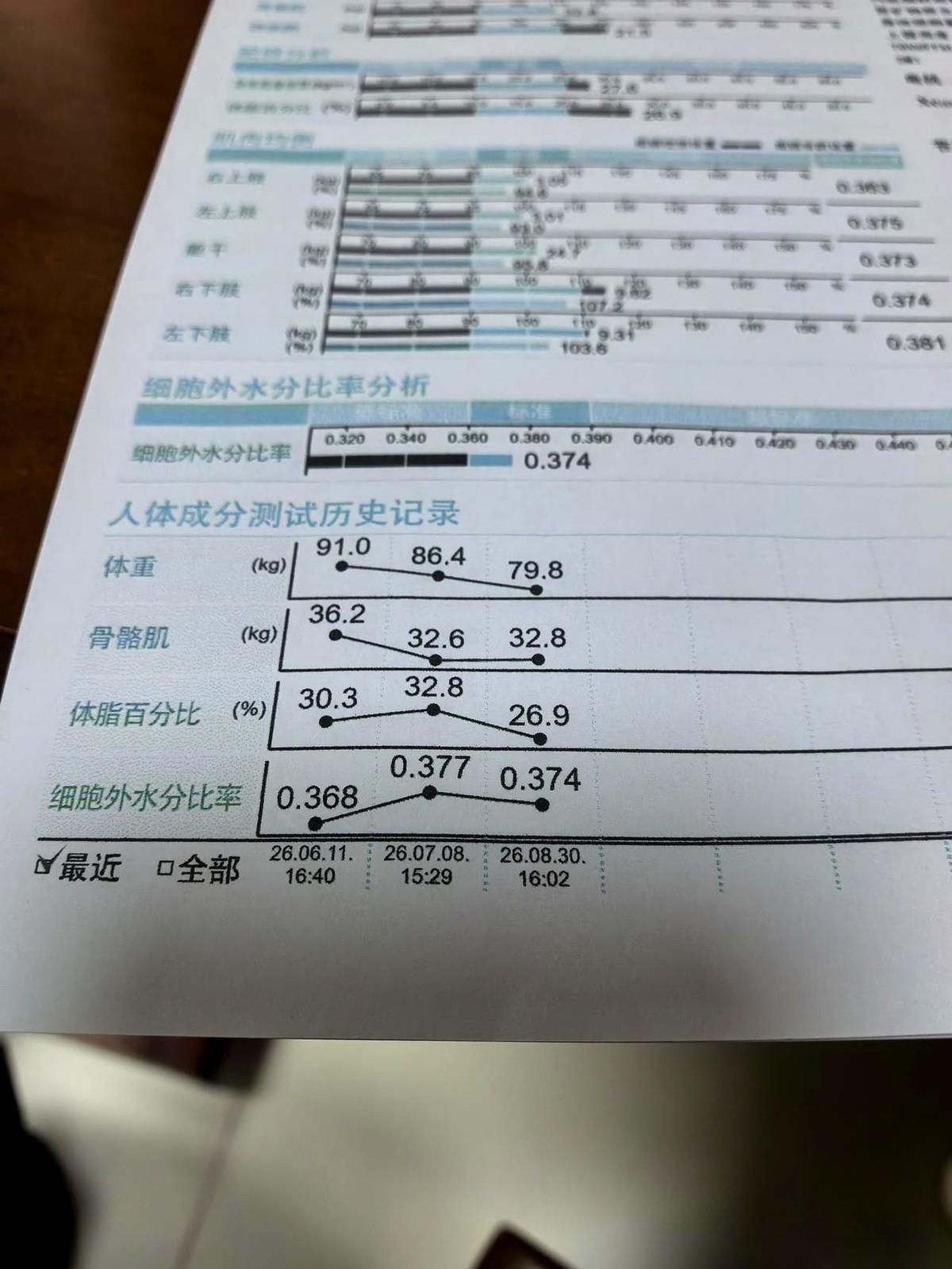 饿得两眼发黑，上秤一看掉了9斤。先别急着乐！
今天必须戳穿一个扎心的真相：这9斤