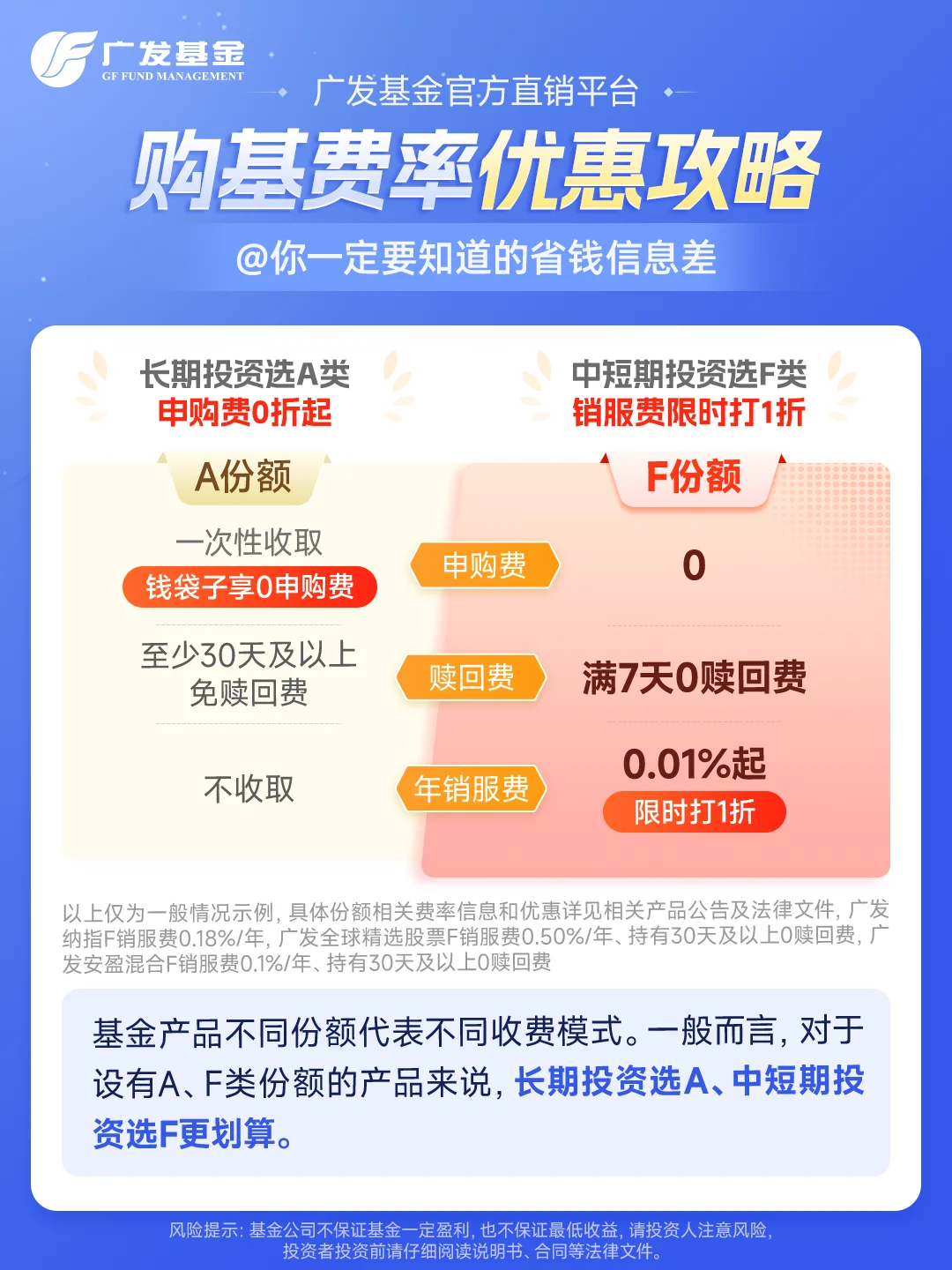 🔥买基金，你一定要知道的费率信息差！