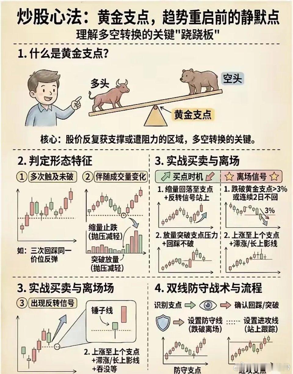 实用心法一览: 