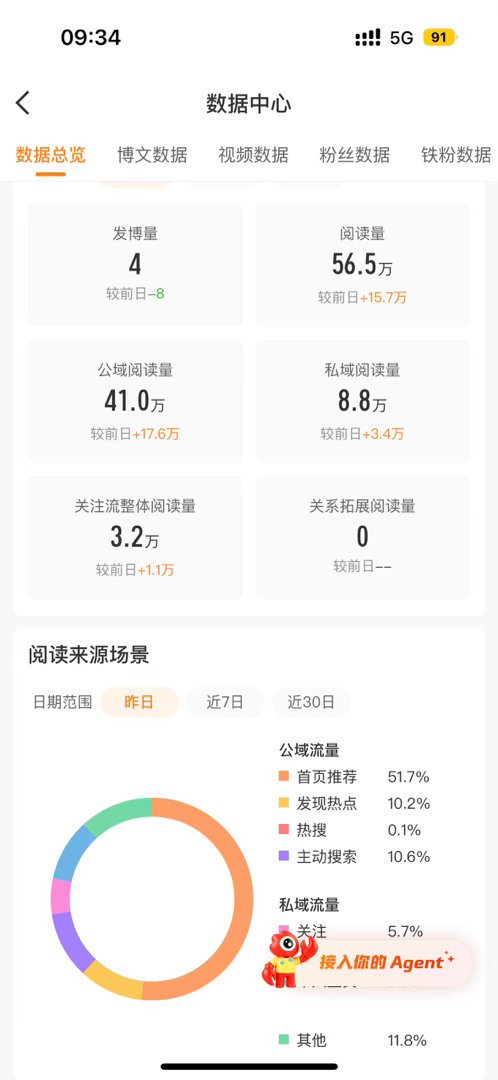 突然对我好起来了 