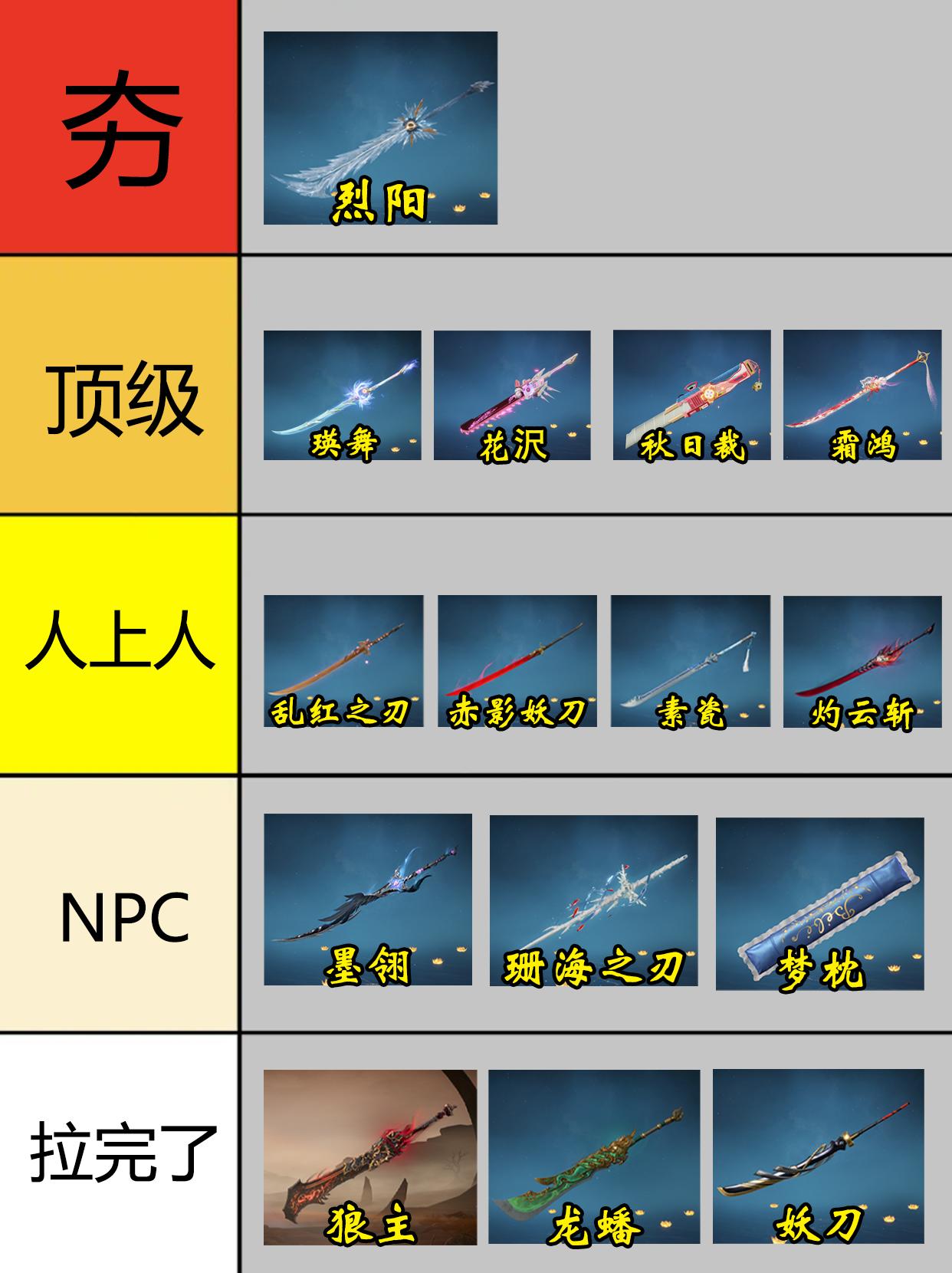 永劫阔刀皮肤从夯到拉排行。