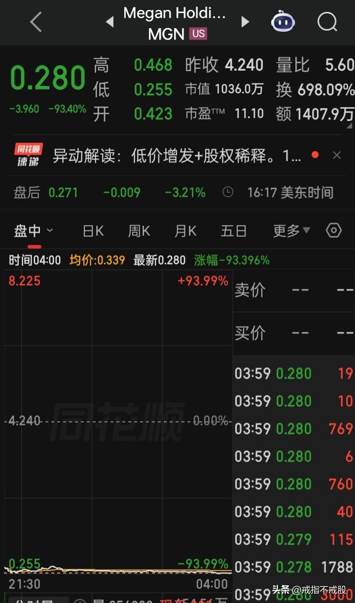 看到美股这种“清零式下跌”，背后发凉
所幸A有涨跌幅限制，不然又会有多少是处在这